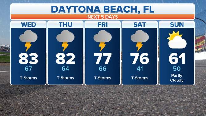 daytona beach weather 15 day forecast