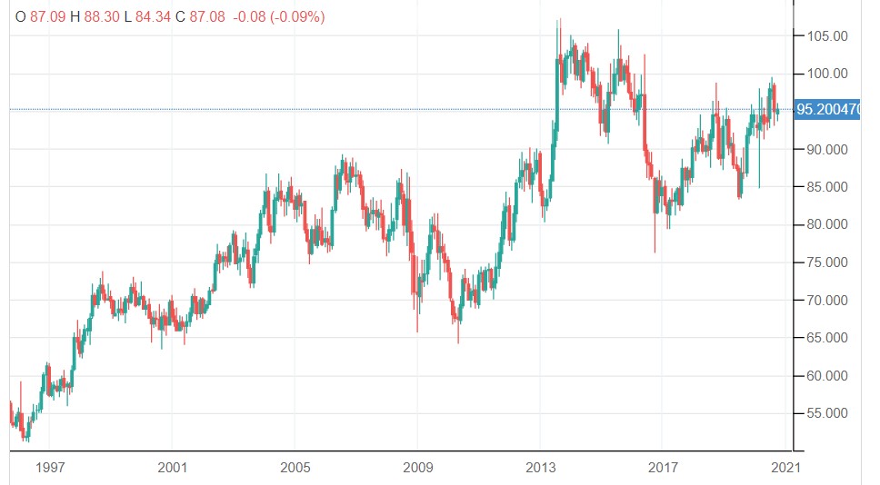 130000 gbp to inr