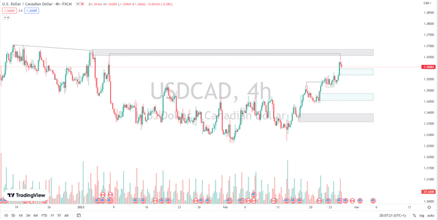 130000 usd to cad