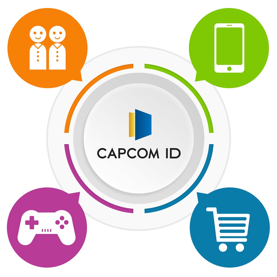 capcom id link