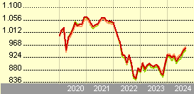 vanguard global bond index fund eur hedged acc opiniones