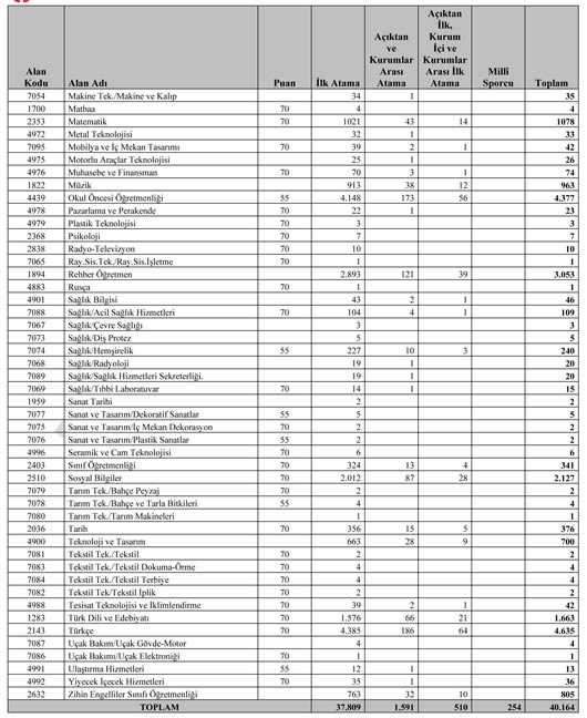 2014 2 atama kılavuzu