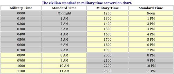 0200 zulu time