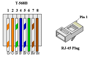 pinout cat5