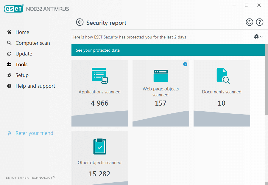 antivirus windows xp 2002