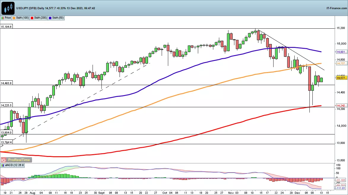 13600 usd to aud