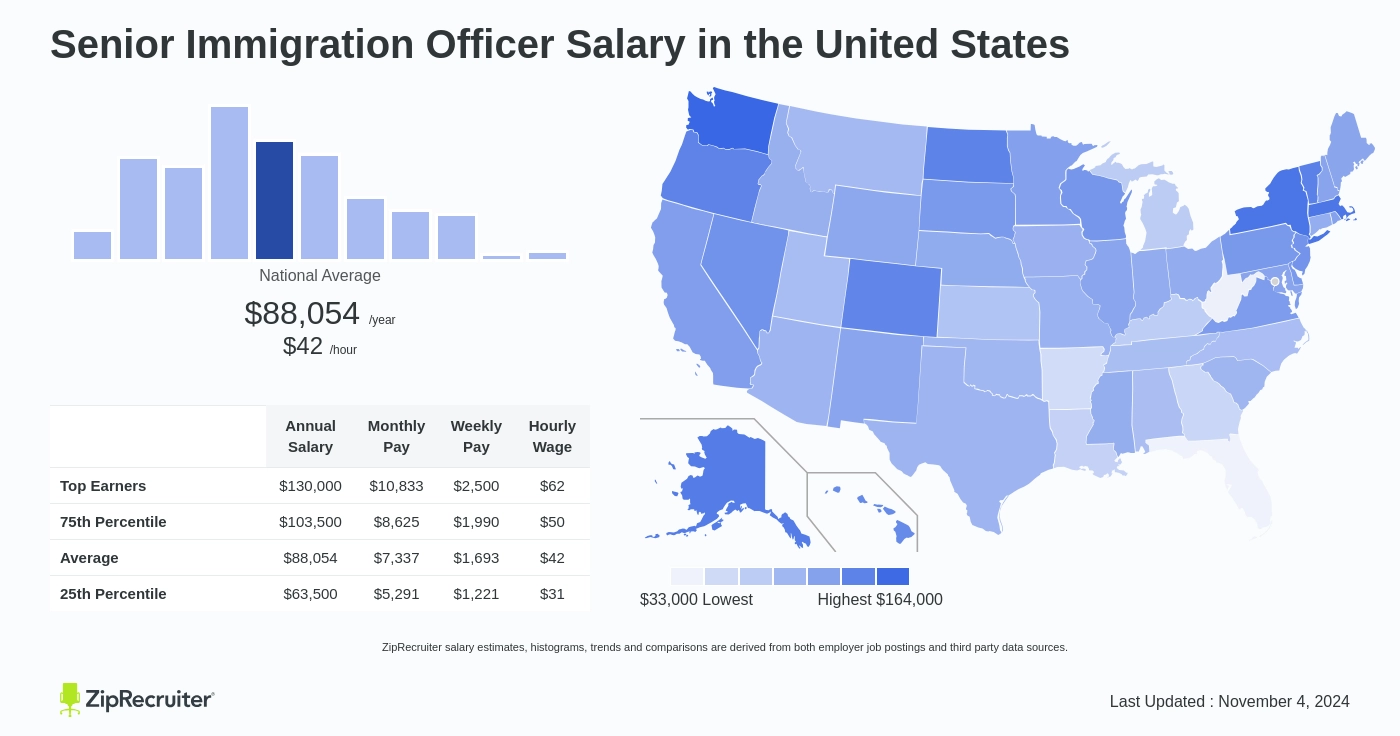 immigration officer salary