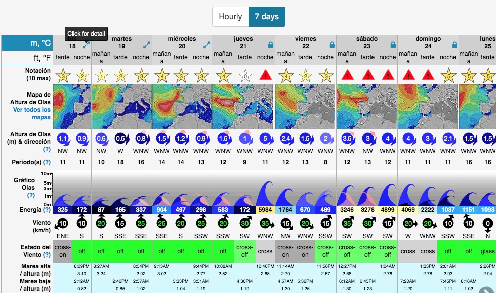 surf forecast