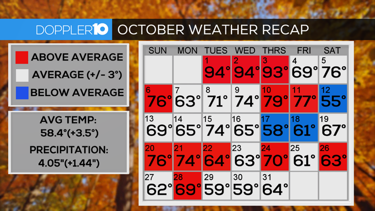 21 october weather