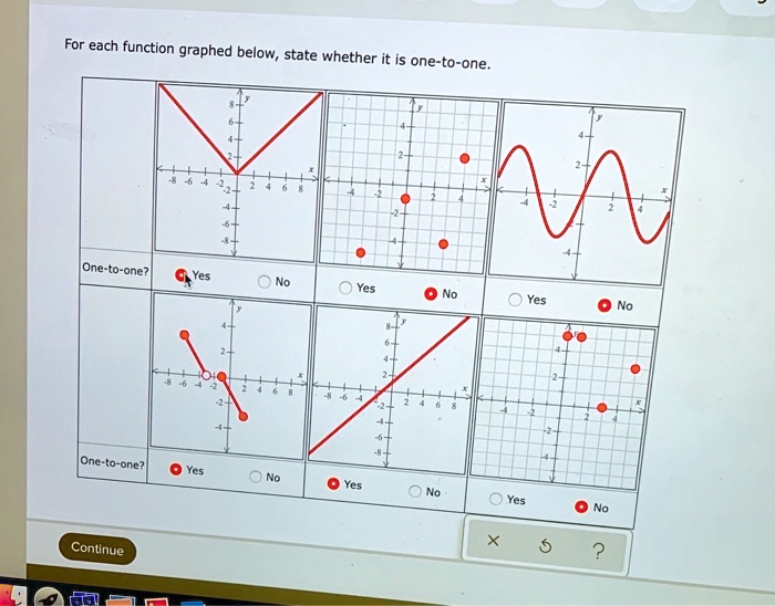 for each function graphed below state whether it is one-to-one