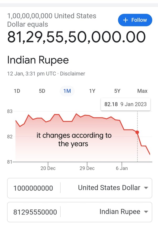 1.4 billion dollars in indian rupees