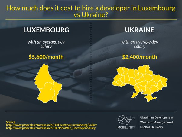 average salary in luxembourg