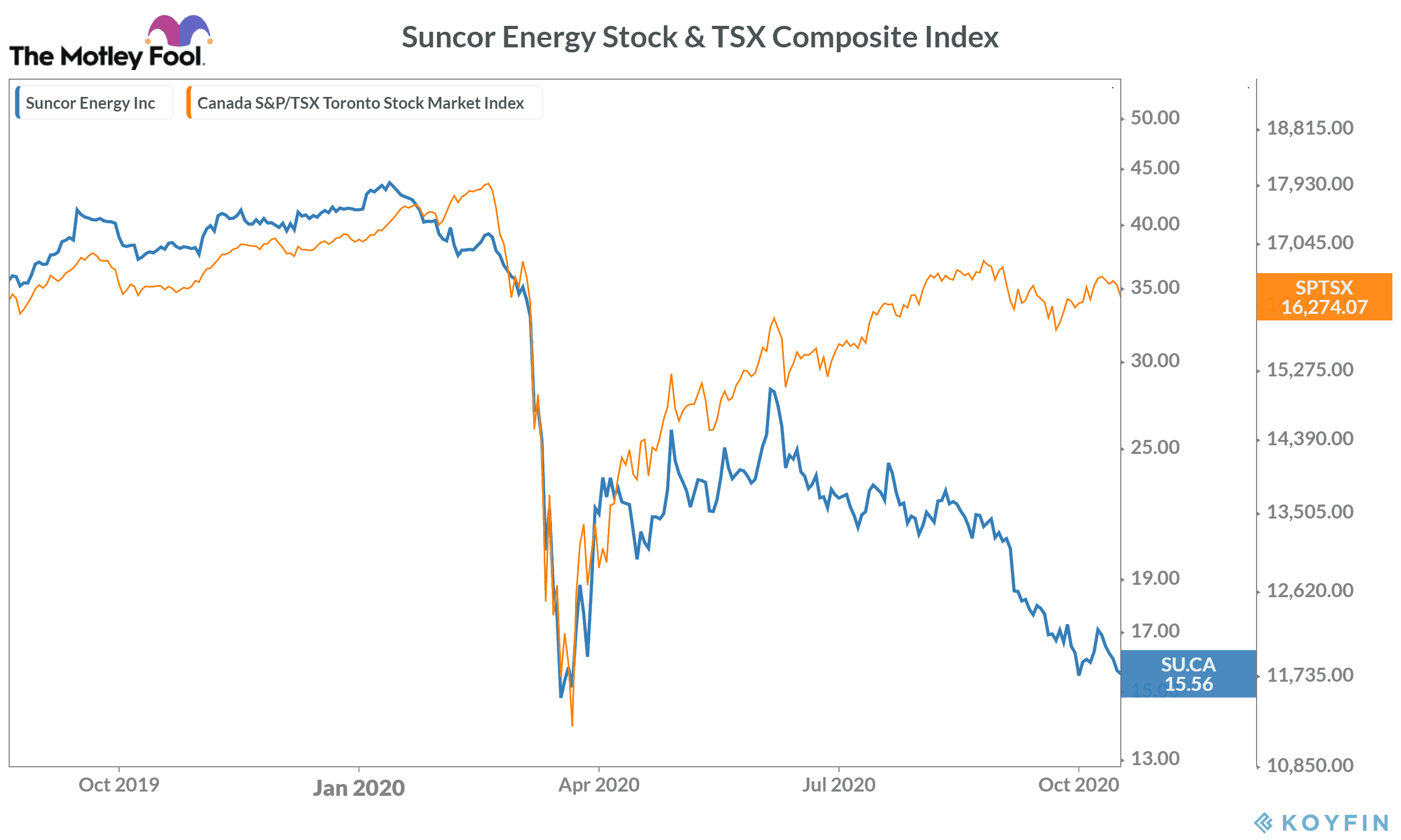 su stock price tsx