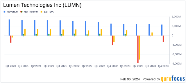 lumen yahoo finance