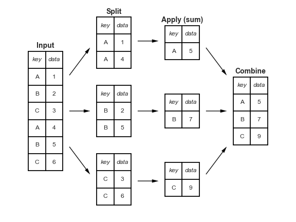 pandas aggregate