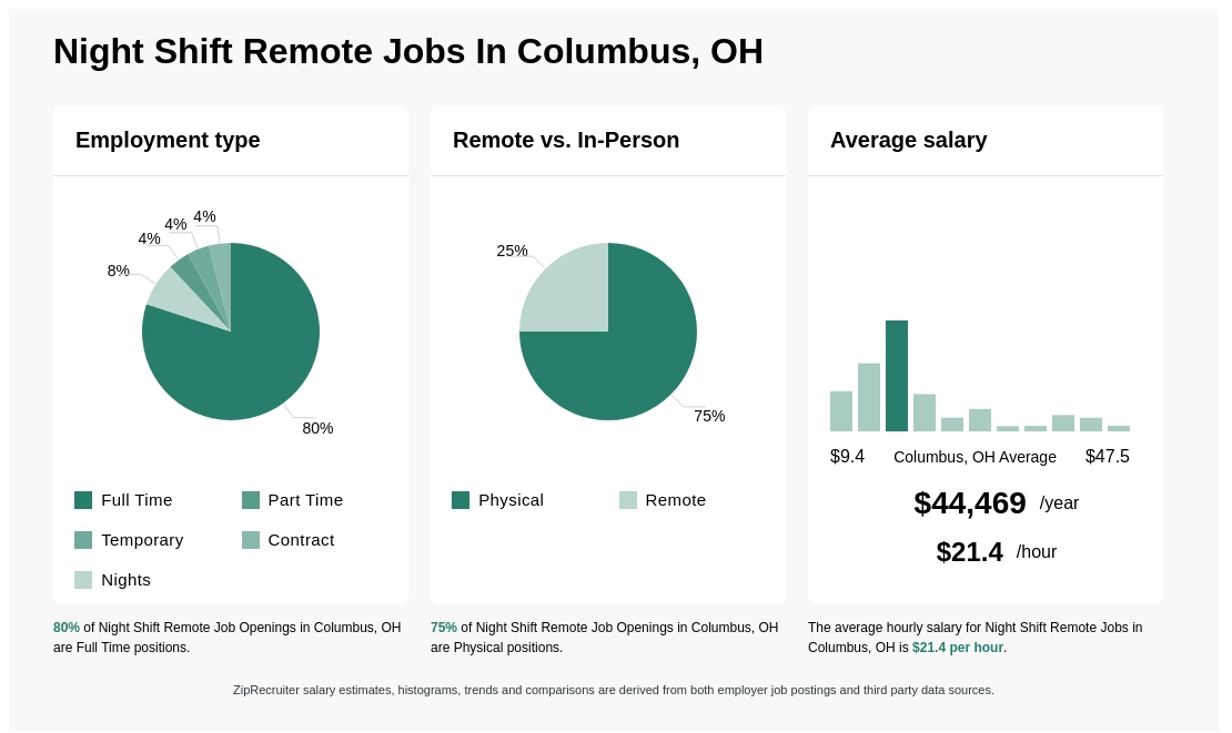 remote night shift jobs