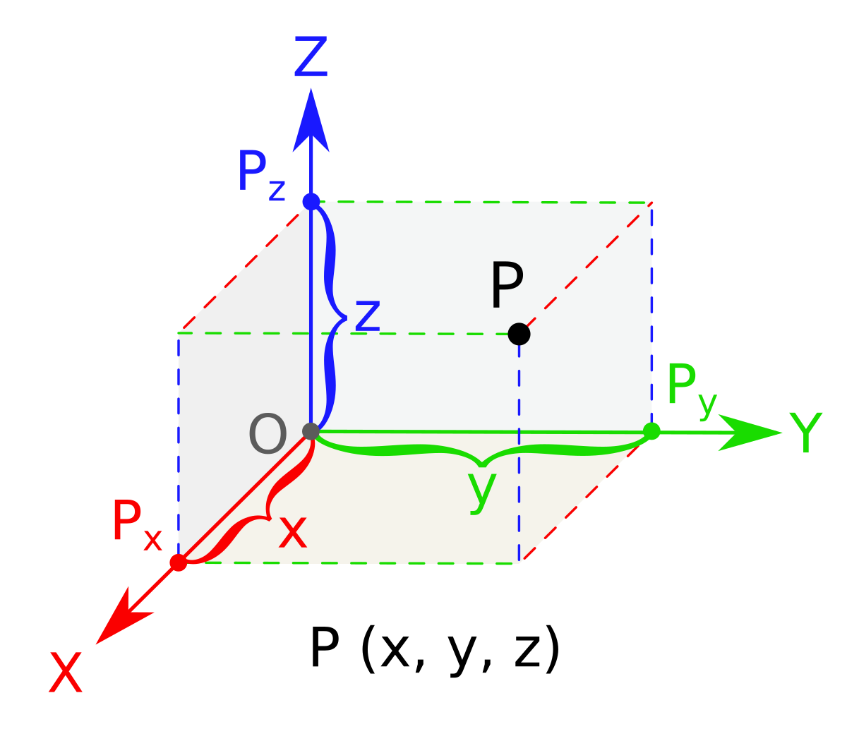 axis wiktionary