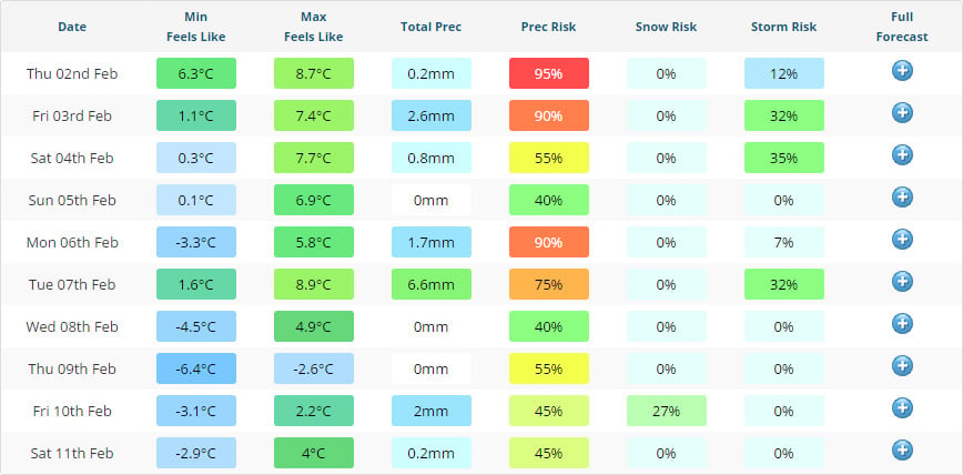 10 day weather forecast edinburgh uk