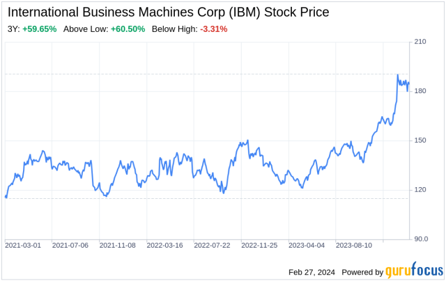 finance yahoo ibm