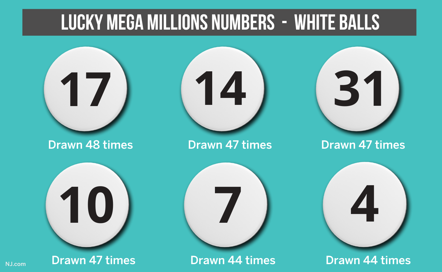 mega millions lucky numbers