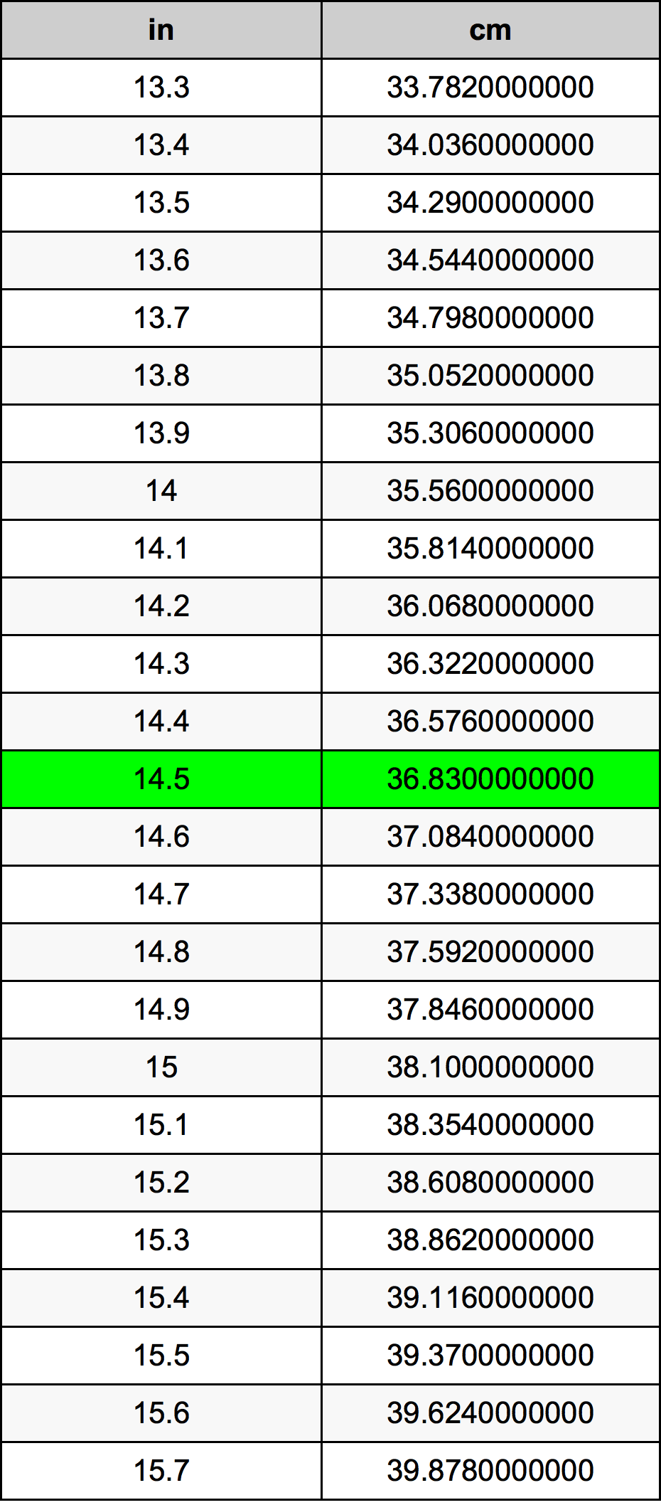 14.8 inches in cm