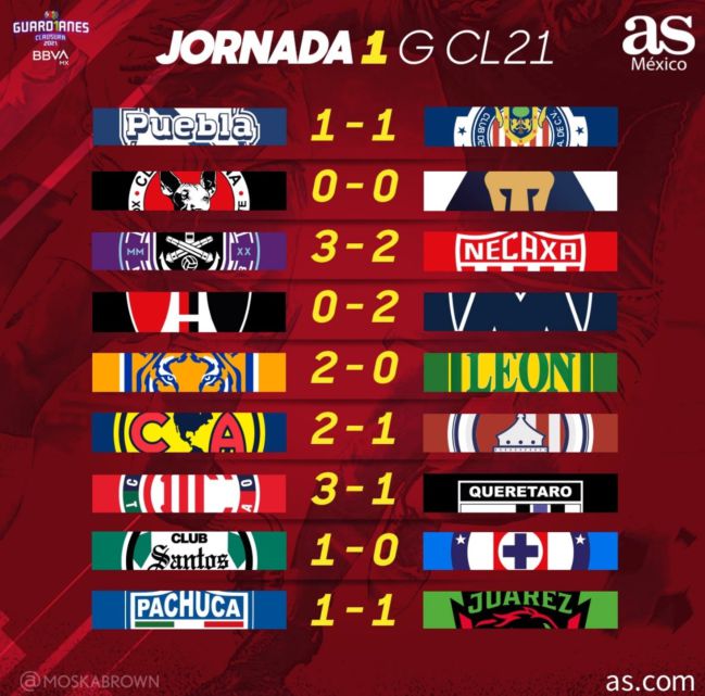 resultados liga mx 2021 al momento