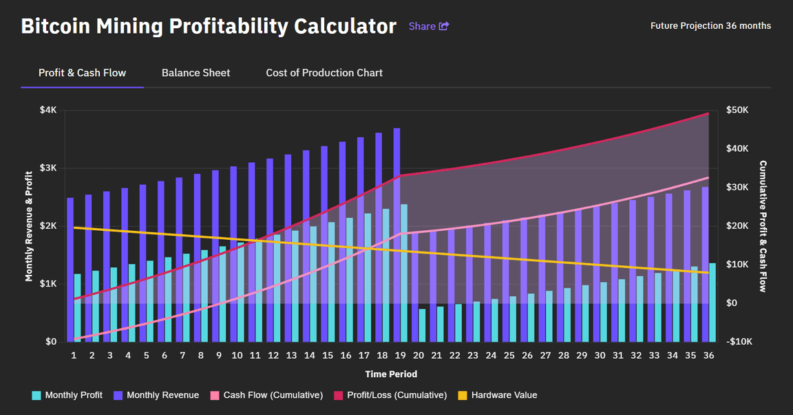 mining profitability calculator