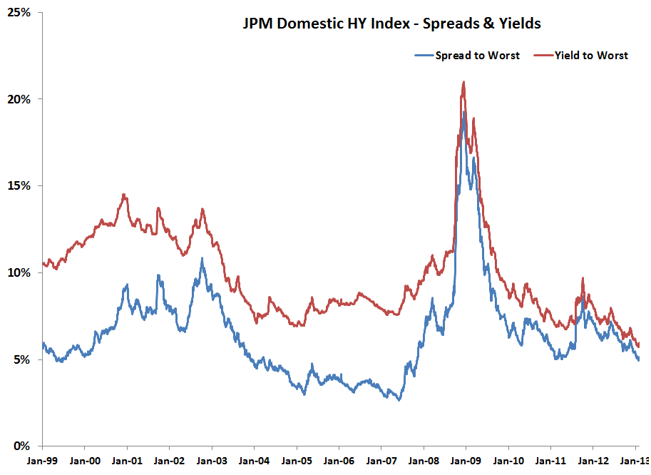 jp morgan high yield index