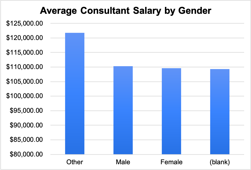 accenture managing director level 1 salary