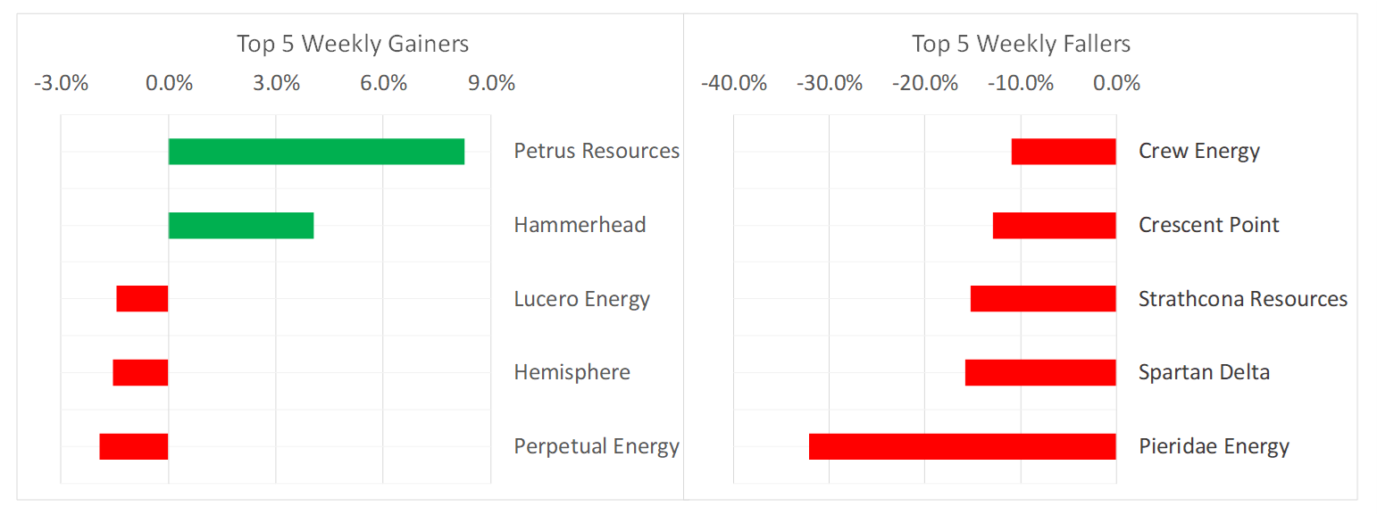 hammerhead resources stock