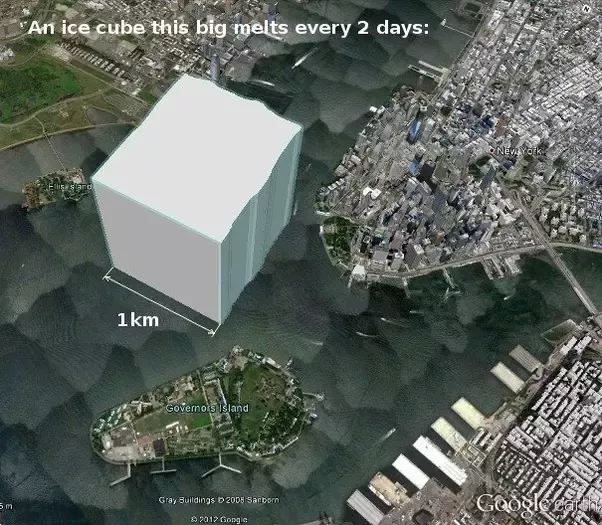 cubic kilometers