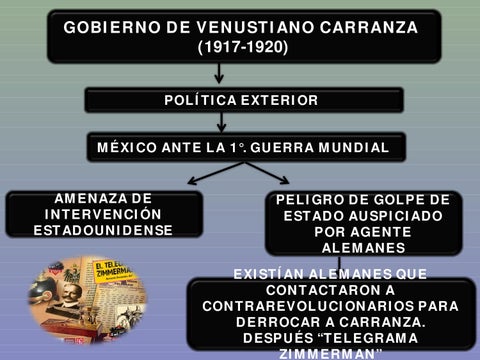 mapa mental de venustiano carranza