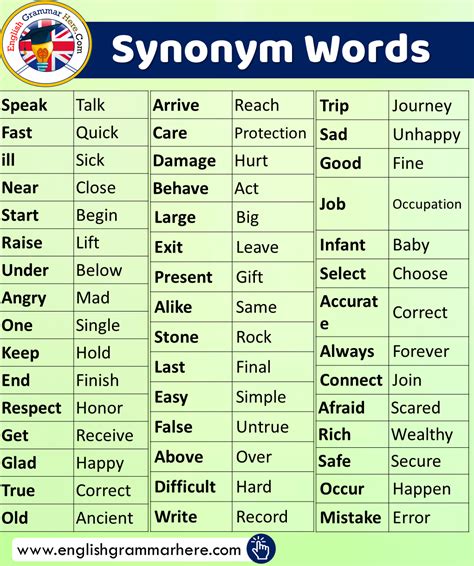 focal point thesaurus