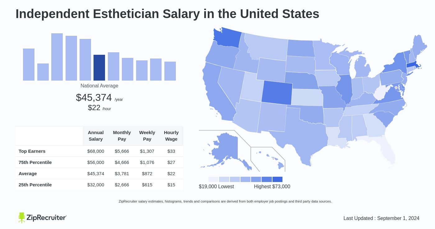 esthetician salary uk