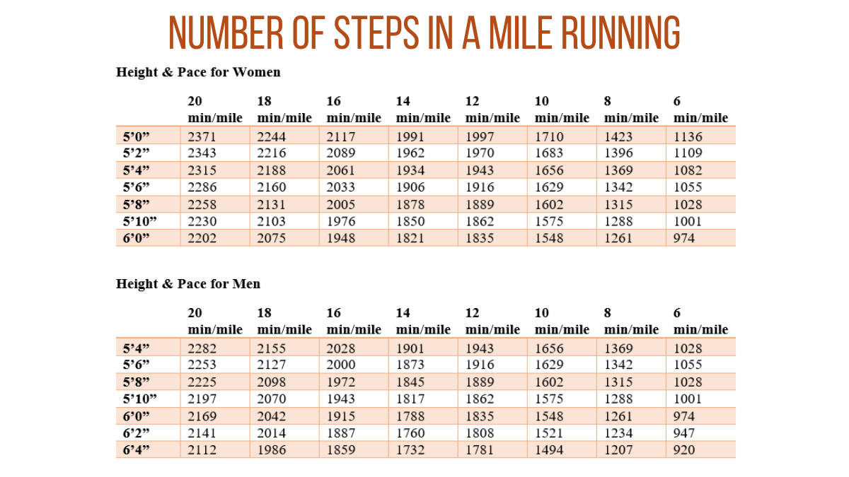 how many miles in 18 000 steps