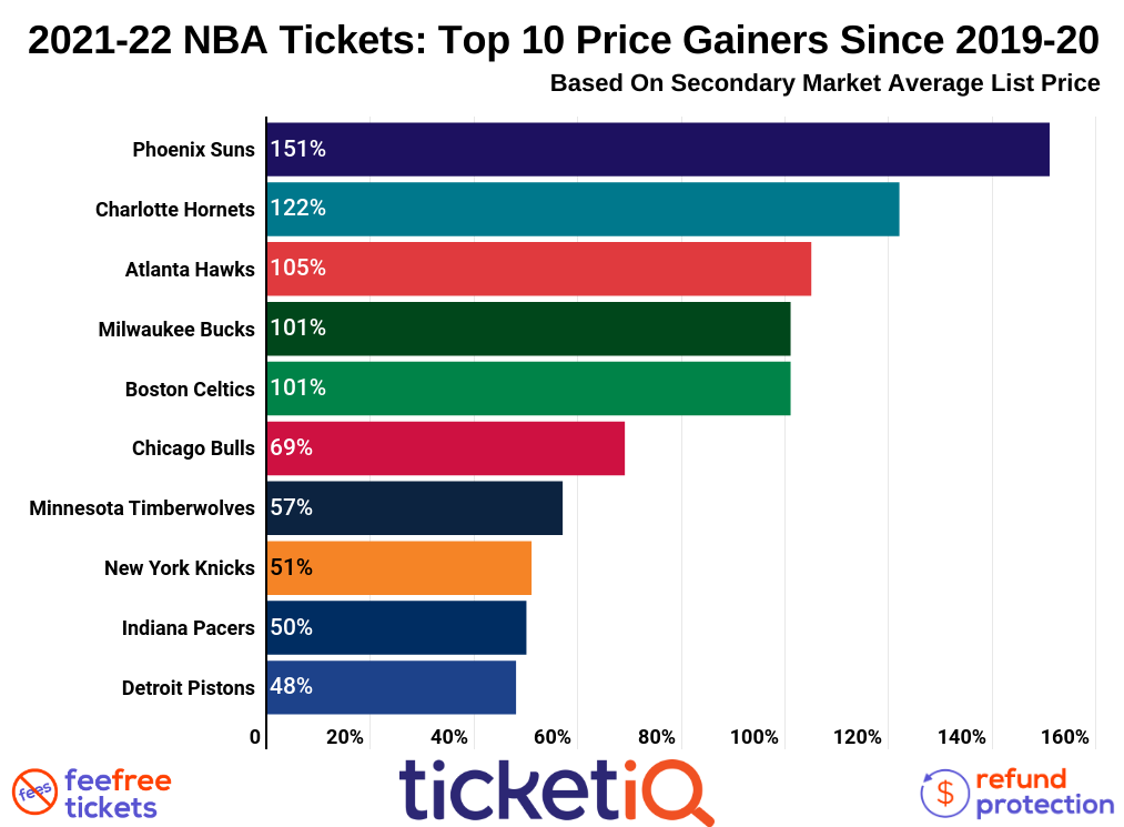 average knicks ticket price