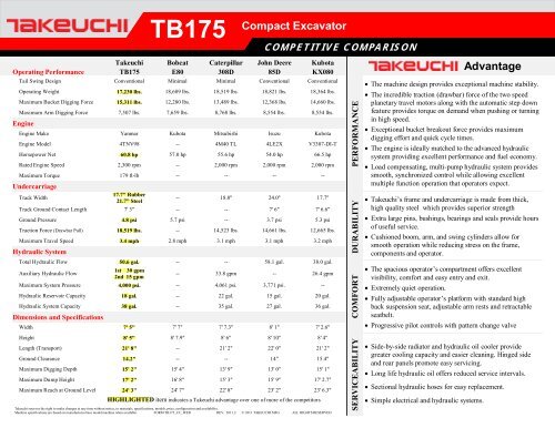 takeuchi tb175 weight