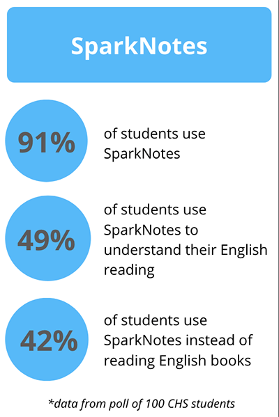 sparksnote