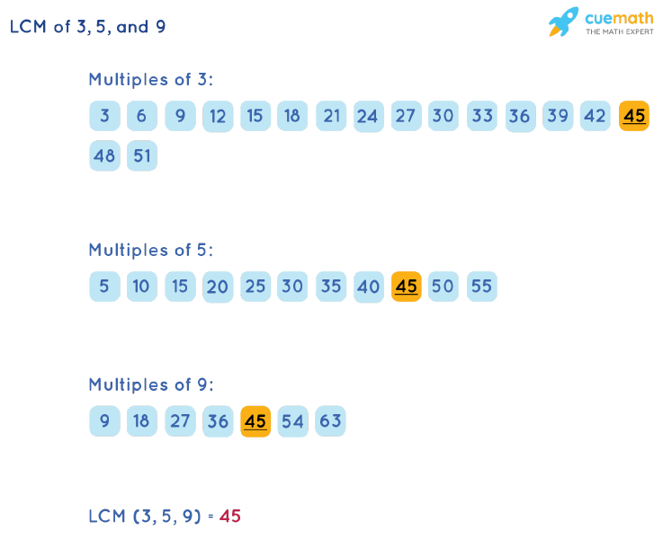 lcm of 3 and 5