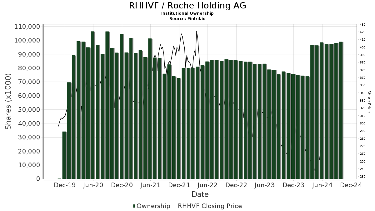 roche holding ag stock