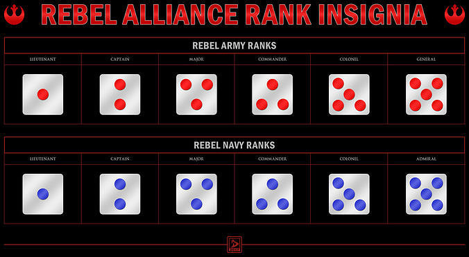 star wars ranks