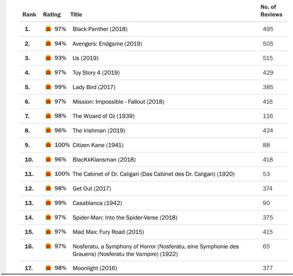 best movies on rotten tomatoes