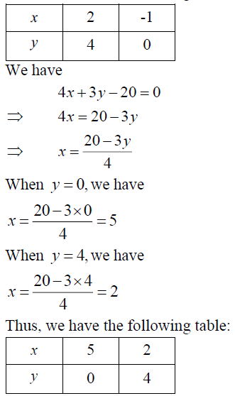 4x 3y 4 0 4x 3y 20 0