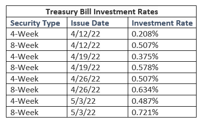 52 week treasury bill rate