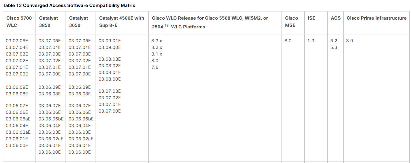 cisco compatibility matrix