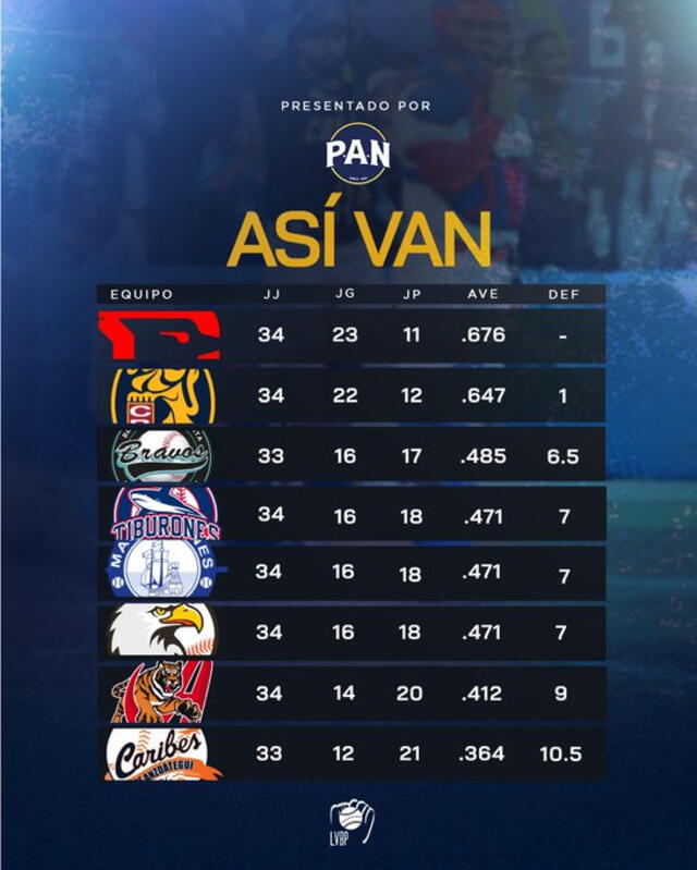 resultado de beisbol venezolano