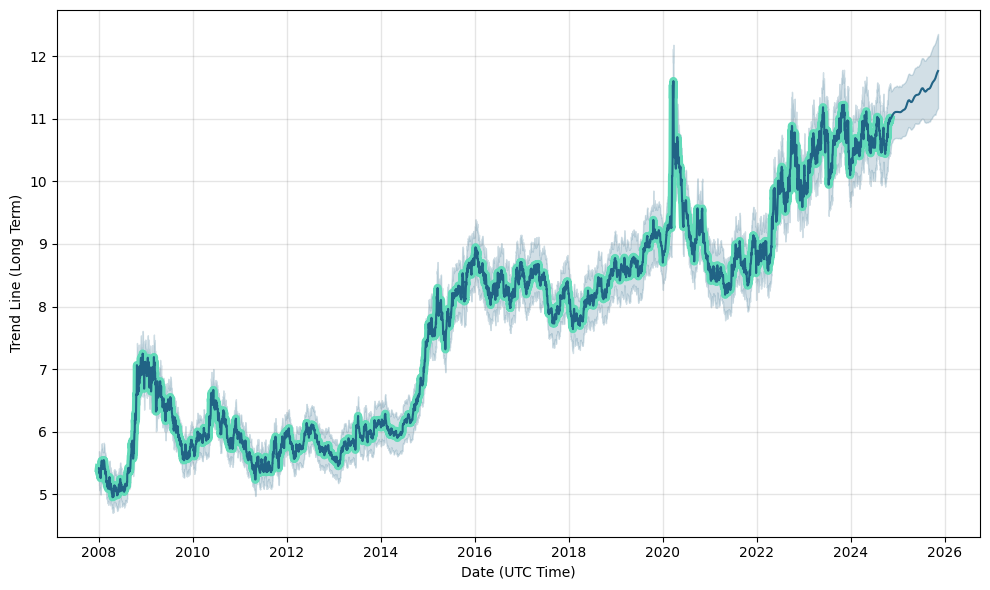 nok to usd forecast