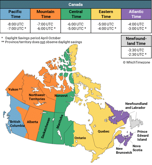 time zone for nova scotia