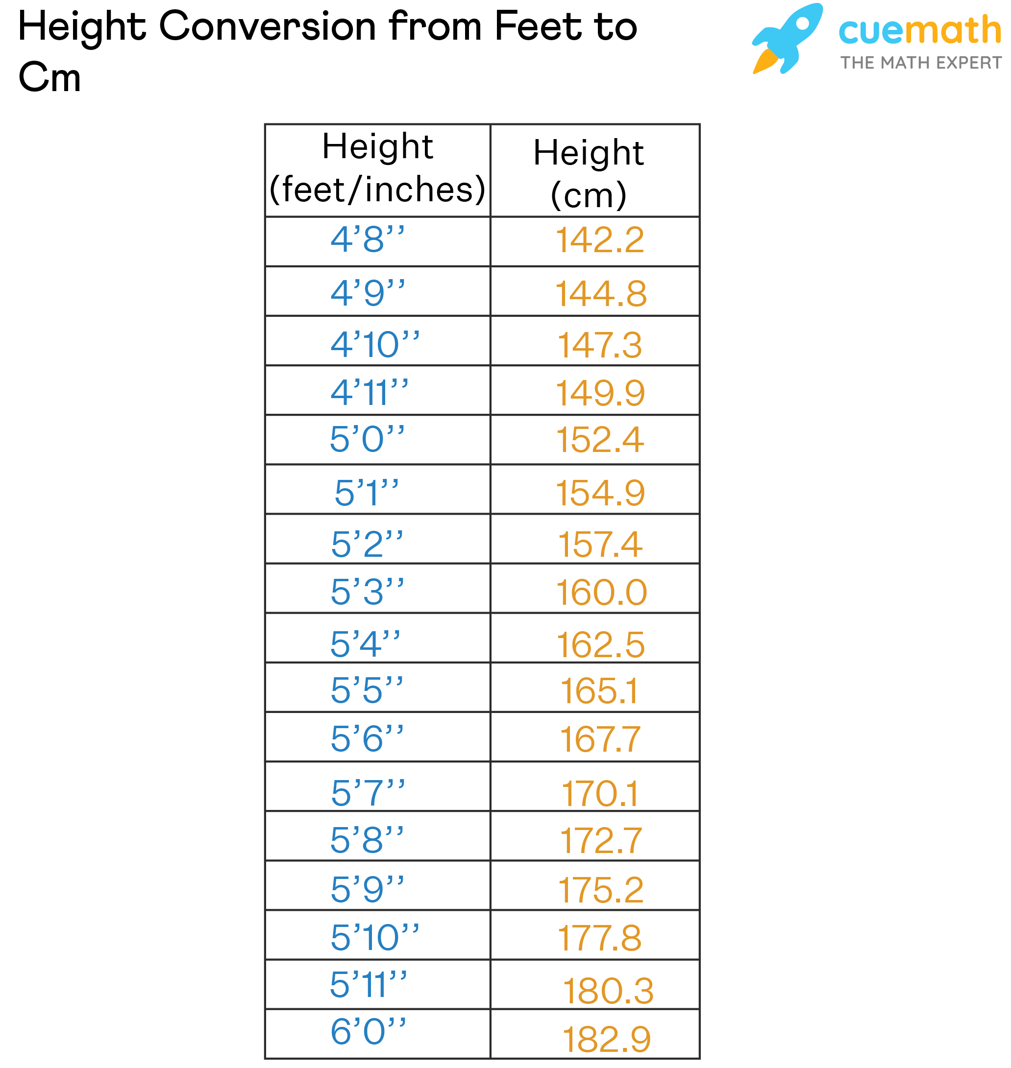 1 ft is equal to how many cm