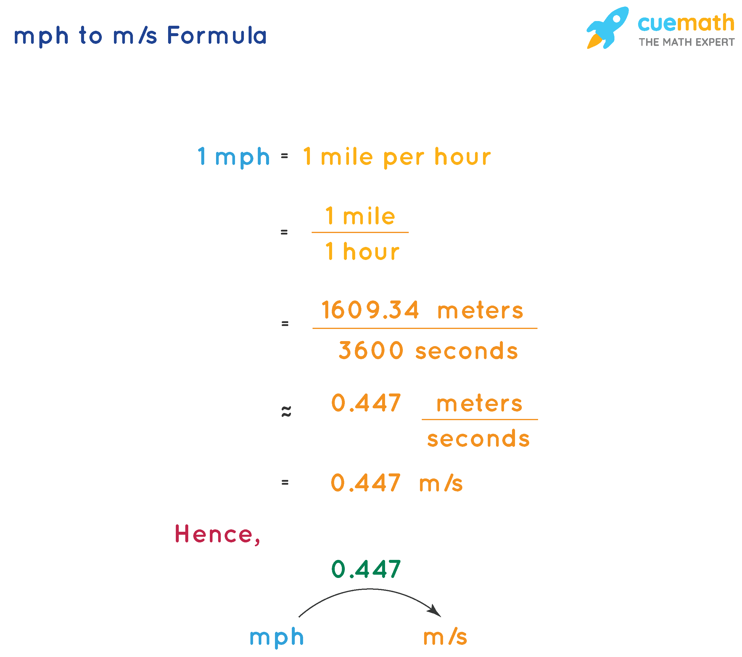 65 mi/hr to m/s